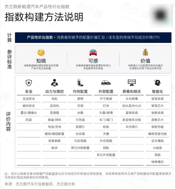 新能源车性价比榜单：享界S9系列获双料冠军