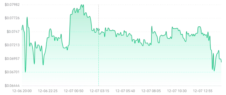 KOMA币值得投资吗?2025-2030年KOMA币价格预测