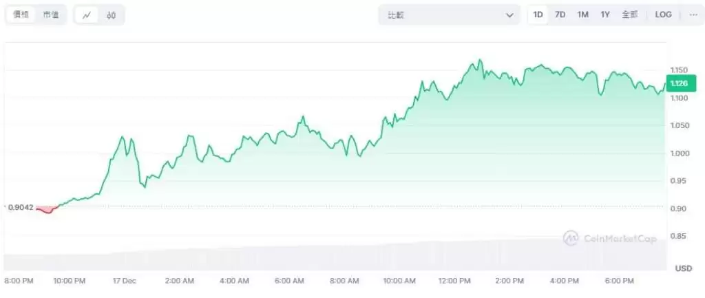 UXLINK币是什么?未来如何?UXLINK币价格走势分析和预测