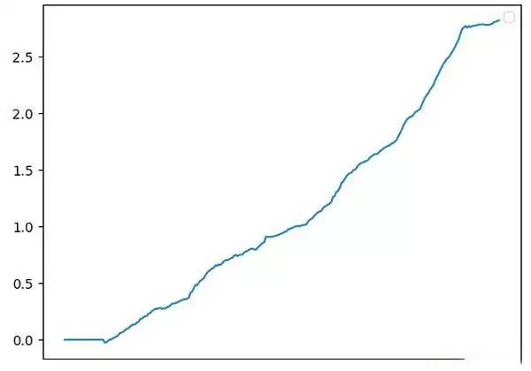 币圈资金费套利是什么？OKX与AICoin研究院解读资金费套利策略