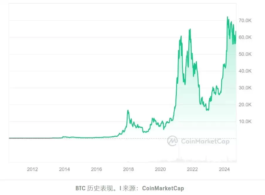 比特币第四季度怎么走？为什么会大幅上涨？第四季度价格预测!