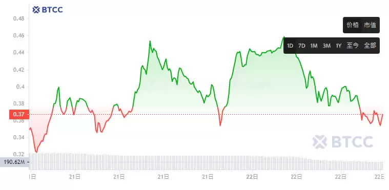 AI迷因币GOAT是什么?GOAT币价分析、预测及投资教学