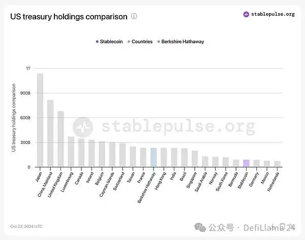 稳定币前景:全面解读稳定币为什么能快速崛起？