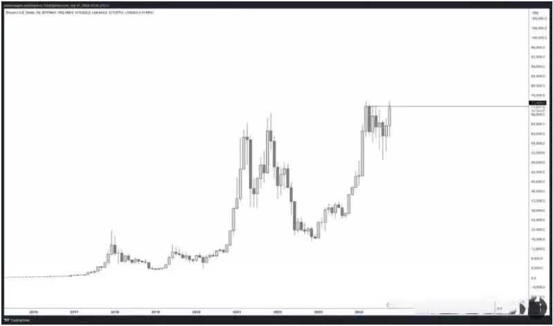 说好的新高呢?BTC跌破69000,美大选加密市场如何走?