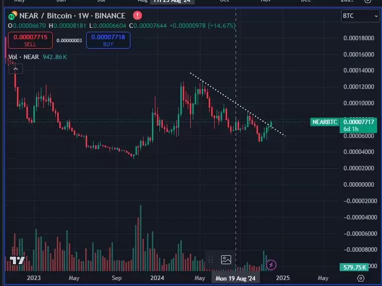 比特币突破10万!分析师看好这3种币大暴涨,山寨狂牛准备来袭？