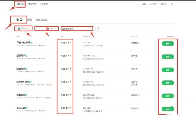 以太坊在哪里交易最快？以太坊怎么交易？