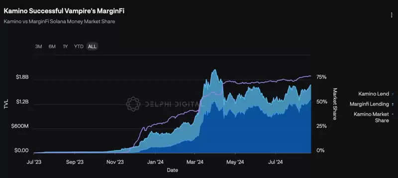 加密市场如何构建可持续的护城河？