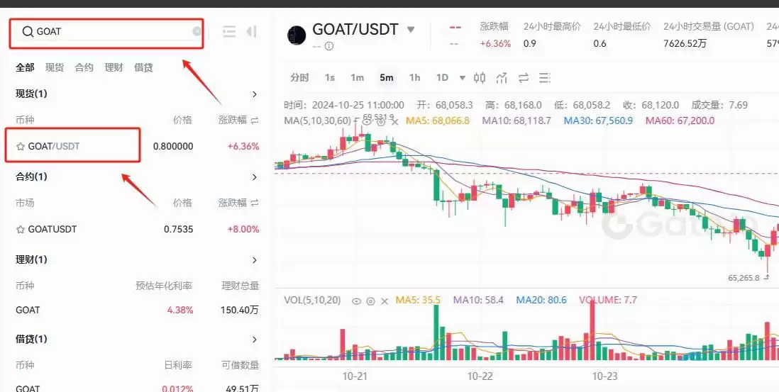 GOAT币是什么？未来前景如何？能涨到1美元吗？