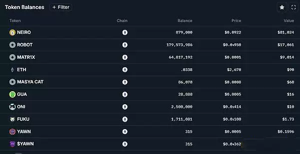以大小写NEIRO为例 学习链上数据分析,找下一个百倍币