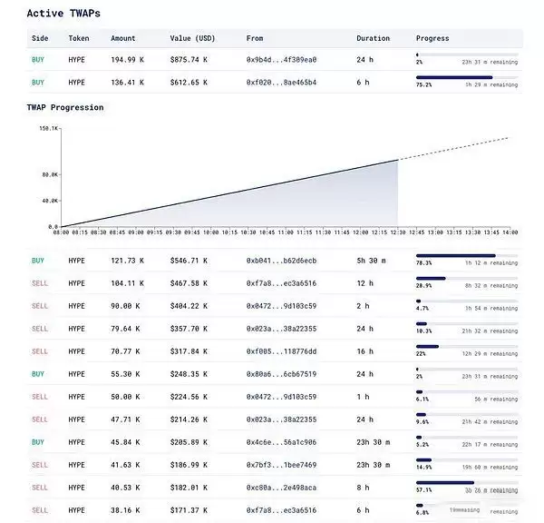 Hyperliquid(HYPE)币空投数据解读 HYPE币价格预测(2025-2030)