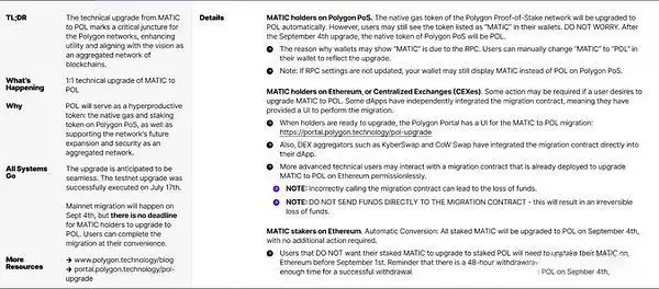 MATIC代币升级为POL有哪些改变？POL代币未来价值如何？