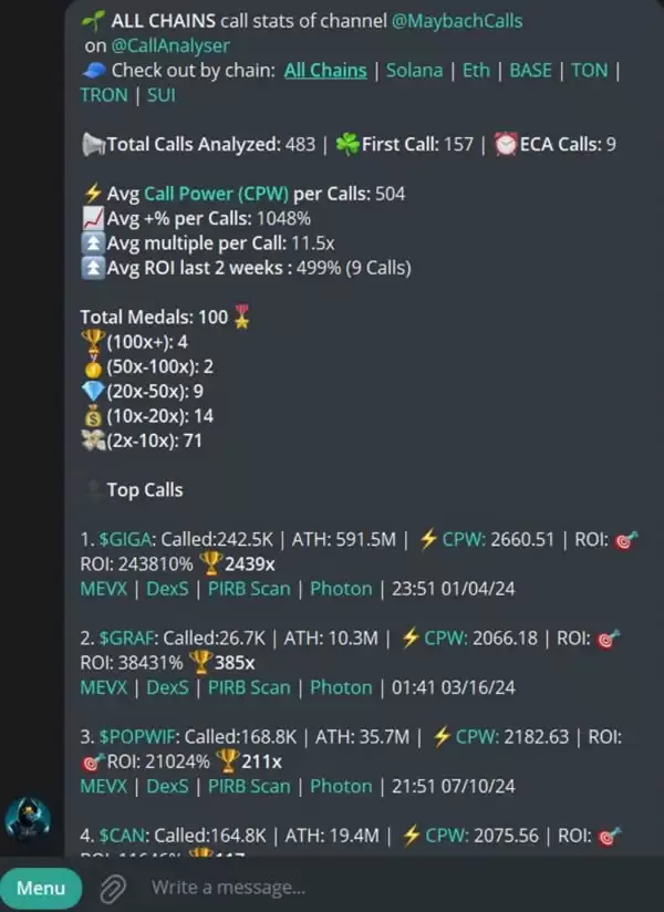 百倍迷因币如何埋伏？这些工具和策略将帮助你尽早找到百倍迷因币