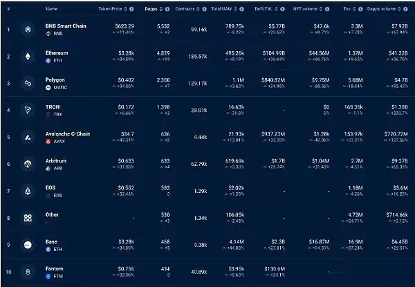 ETH离4000还有多远?以太坊价格走向4000美元的3个原因