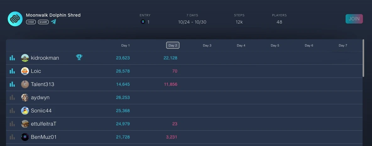 Moonwalk未来前景如何？Moonwalk会掀起下一波运动浪潮吗？