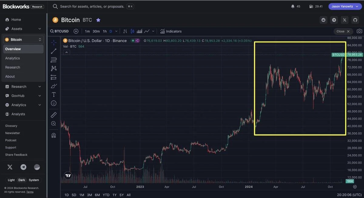 加密货币这轮牛市收入前20项目介绍,谁性价比最高？
