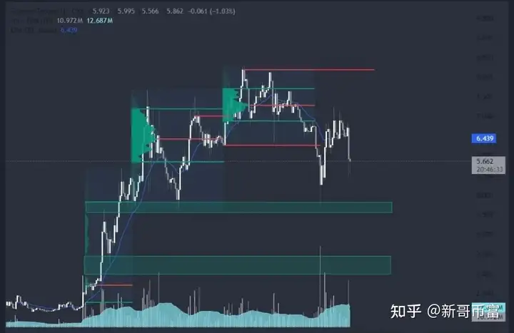 TG创始人被捕,TON和NOT币应声暴跌20%,继续持有?还是抄底?