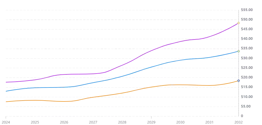 Magic Eden官宣发币,ME币价值几何?空投会何时到来?