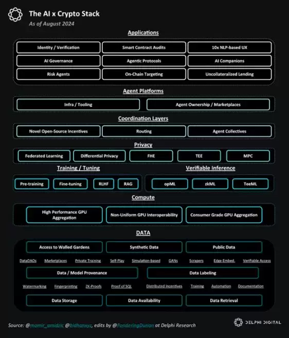DeAI是什么?深度解析DeAI的机遇与挑战