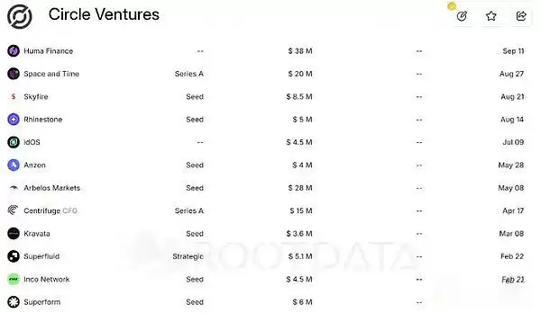 稳定币增发比特币将暴涨？各大稳定币发行商近期动态解读