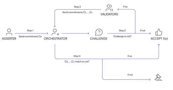 Hyperbolic是什么?一文读懂Crypto x AI新星Hyperbolic