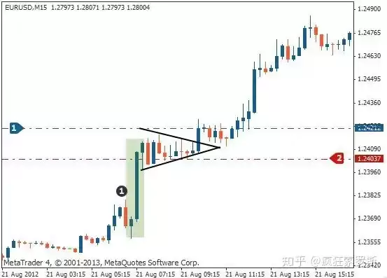 虚拟币看涨三角旗是什么?如何识别看涨三角旗?看涨三角旗很重要?