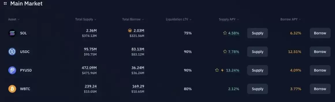 除了PYUSD在撒钱,还有哪些稳定币项目也在撒钱?