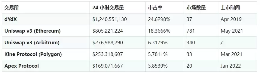加密货币交易所有哪些？加密货币十大交易所排名最新榜单