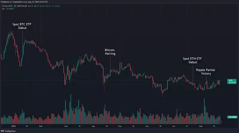 2025年山寨币展望报告:山寨币还有上涨的希望吗？