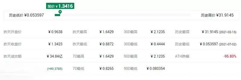 JASMY币怎么样？多久会迎来二次暴涨？JASMY币全面解读