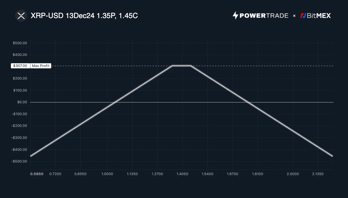 BitMEX Alpha:把握XRP高波动率机会