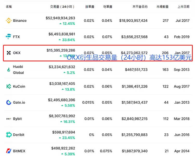 欧易怎么注册下载？欧易官方网页版注册、下载、买币、卖币全教程
