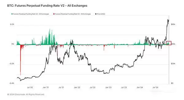 比特币10万美元过后怎么走?本轮周期走到什么位置了?