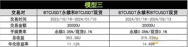 币圈资金费套利是什么？OKX与AICoin研究院解读资金费套利策略