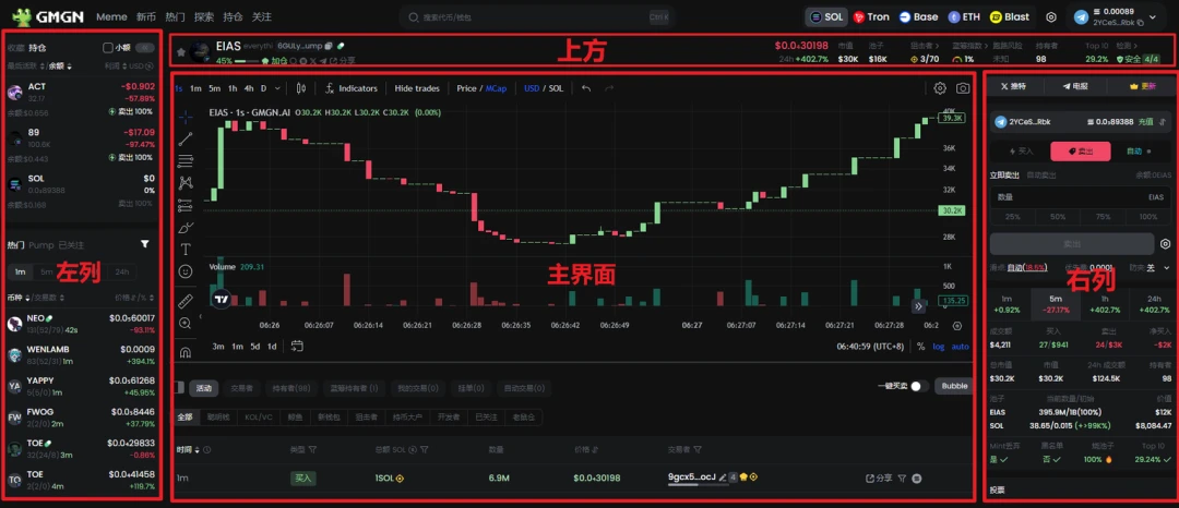 GMGN币是什么？如何使用GMGN玩转Meme币(入门+进阶)