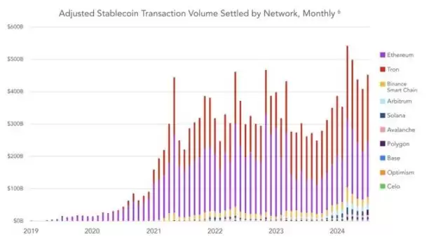 解读2025以太坊生态:ETH发生了什么?未来如何?