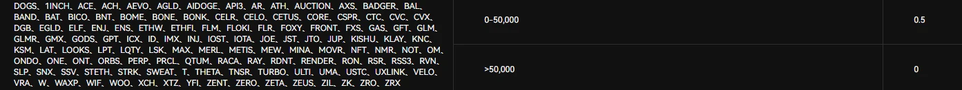 产品细则复杂、怕踩坑?一文速通如何选择CEX借贷