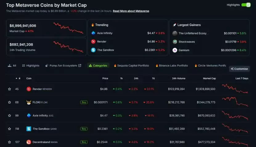 2025年5个最具潜力的元宇宙加密货币项目