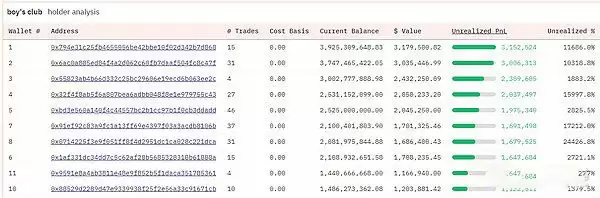 以大小写NEIRO为例 学习链上数据分析,找下一个百倍币