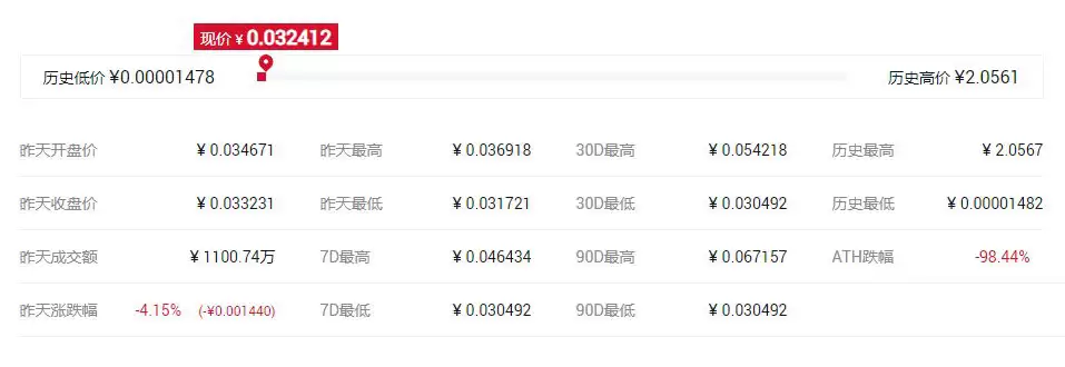 世界最好的匿名币是哪个?