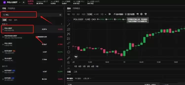 POL价格能涨到0.45美元吗？未来POL币价格走势如何？