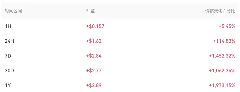 2025-2030年Thena(THE)币价格能涨多少?THE未来价格预测