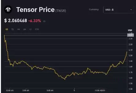 TNSR币(Tensor)是什么?如何领取TNSR代币空投?