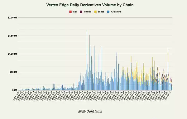 Vertex怎么样？全面了解Vertex的市场优势