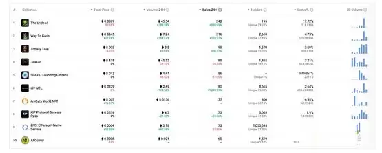 比特币交易所储备已达今年最低点