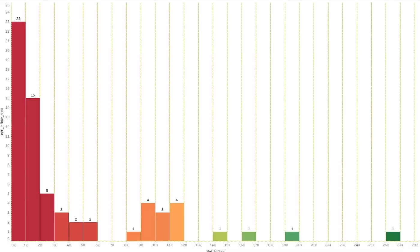 AAVE币发展现状如何?最近60天增持大户分析