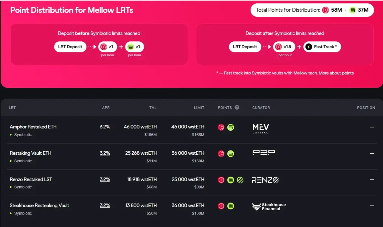 以太坊、比特币、Solana生态有哪些值得关注的再质押协议项目？