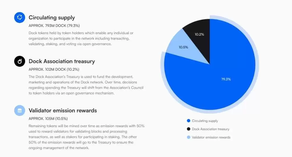Dock(DOCK)币是什么？未来如何？DOCK币价格走势分析及预测