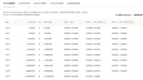 虚拟币交易哪个平台手续费低些？手续费最低的虚拟币交易所推荐