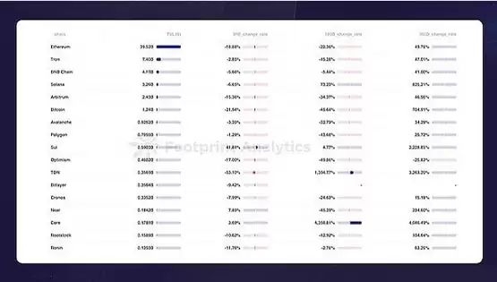 Layer1、比特币 Layer 2 和以太坊 Layer 2 趋势分析