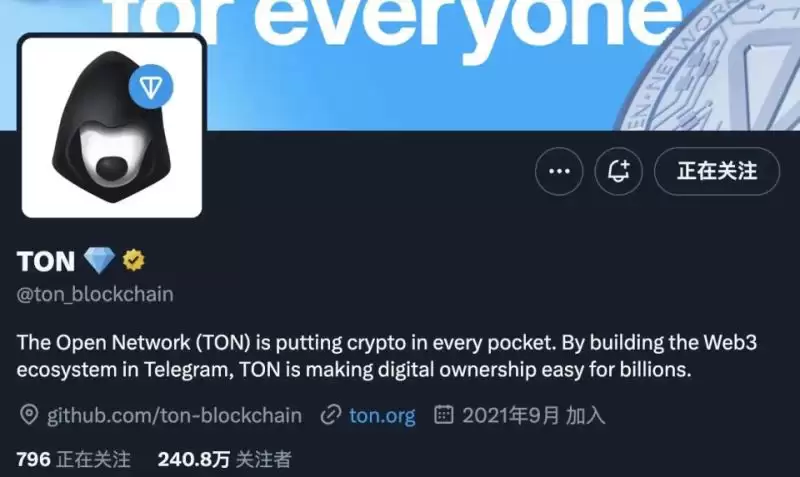 REDO币是什么?币安TON力推 抵抗狗REDO暴涨超250%